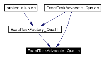 Included by dependency graph