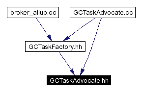 Included by dependency graph