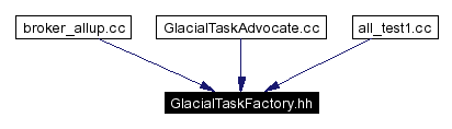 Included by dependency graph