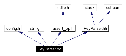 Include dependency graph