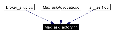 Included by dependency graph