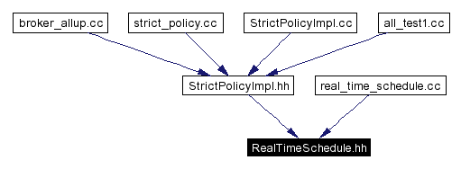 Included by dependency graph