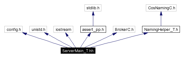 Include dependency graph