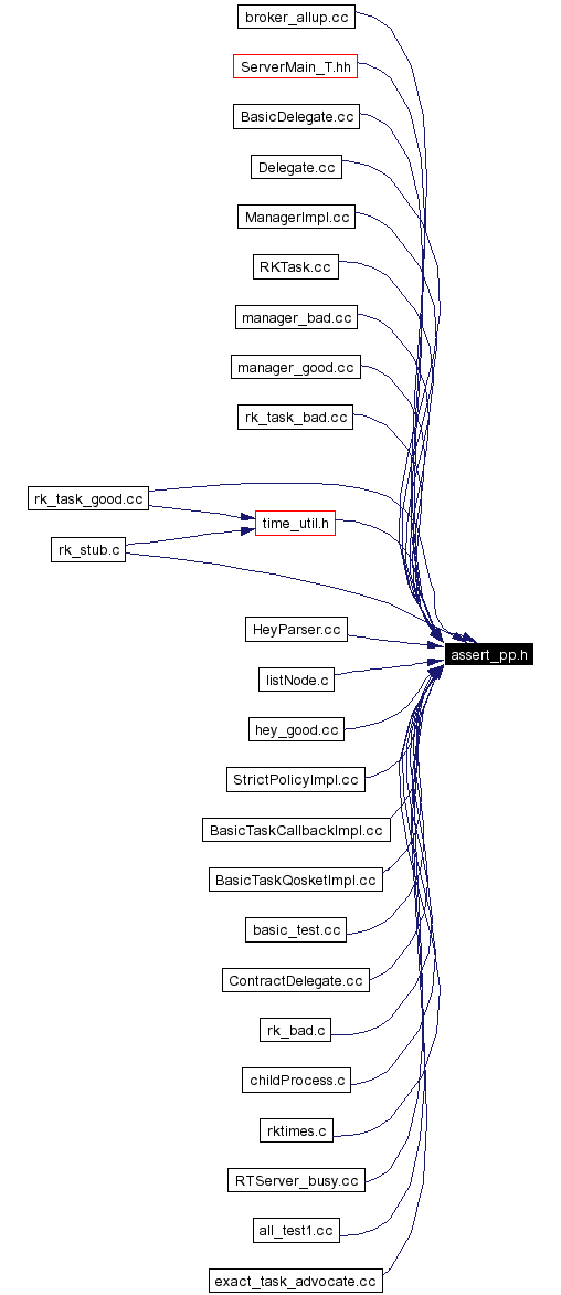 Included by dependency graph