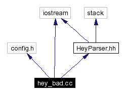 Include dependency graph