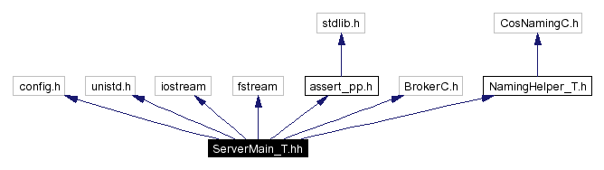 Include dependency graph