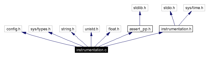 Include dependency graph