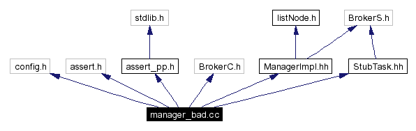 Include dependency graph