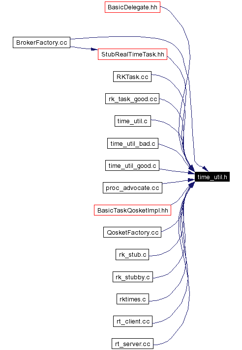 Included by dependency graph