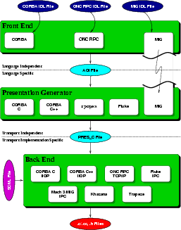 Overview of Flick