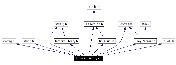 Include dependency graph