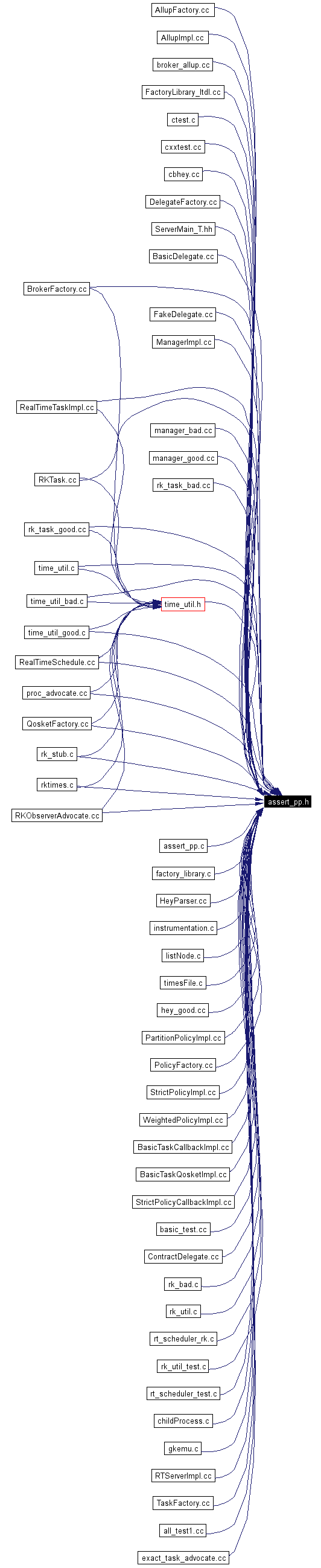 Included by dependency graph