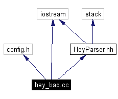 Include dependency graph