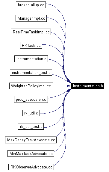 Included by dependency graph