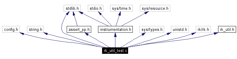 Include dependency graph