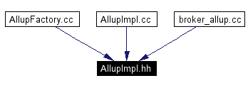 Included by dependency graph