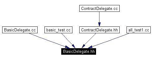 Included by dependency graph