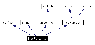 Include dependency graph