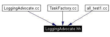 Included by dependency graph