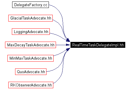 Included by dependency graph