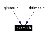 Included by dependency graph