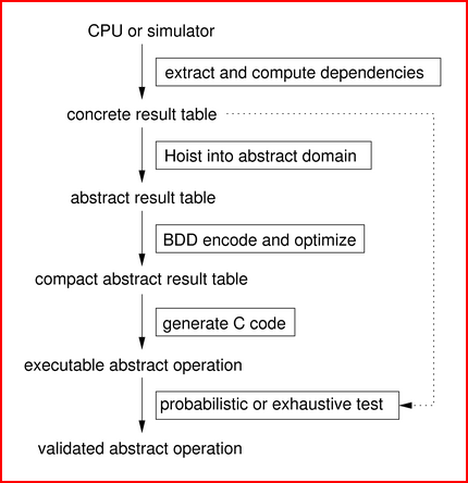 toolchain